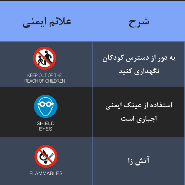 نیروگستران خراسان