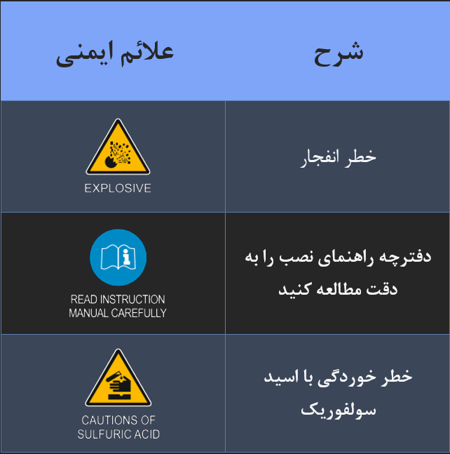 گروه کارخانجات نیروگستران خراسان